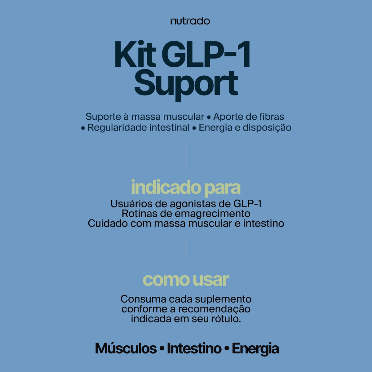 Kit GLP-1 Support